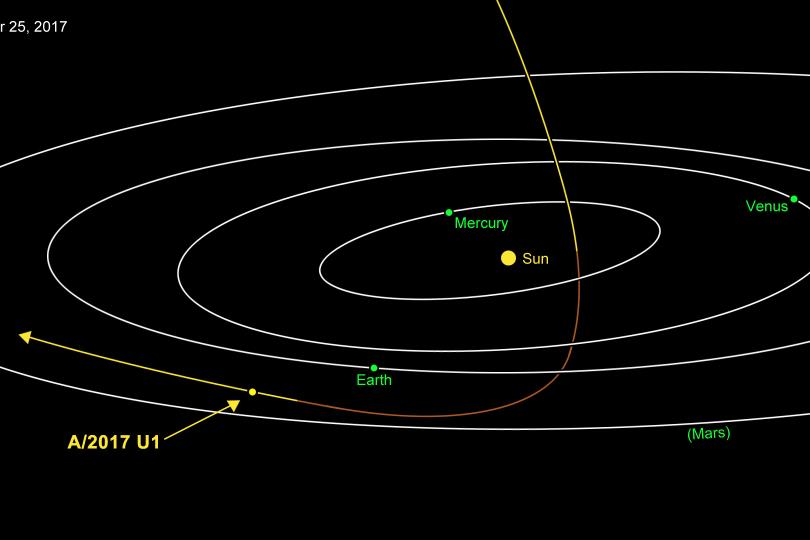 لأول مرة: رؤية كويكب في نظامنا الشمسي قادم من نجم آخر